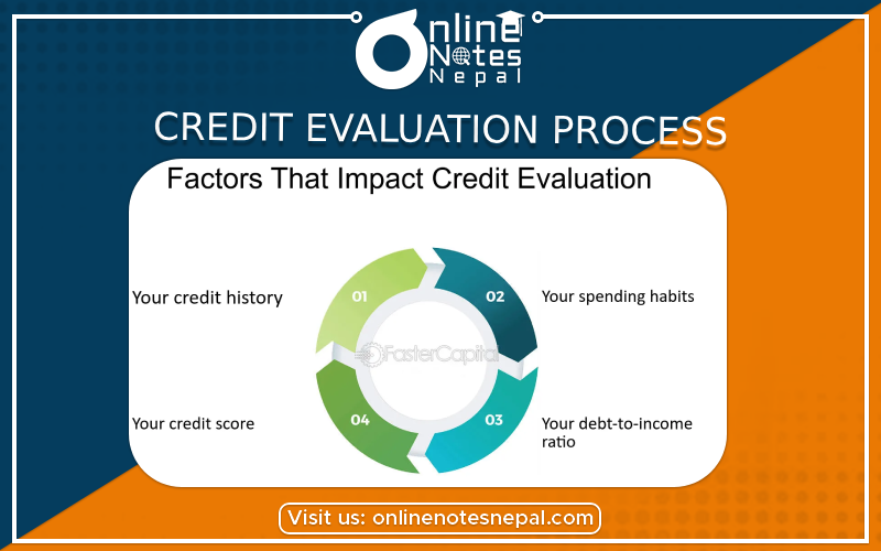 Credit Evaluation Process